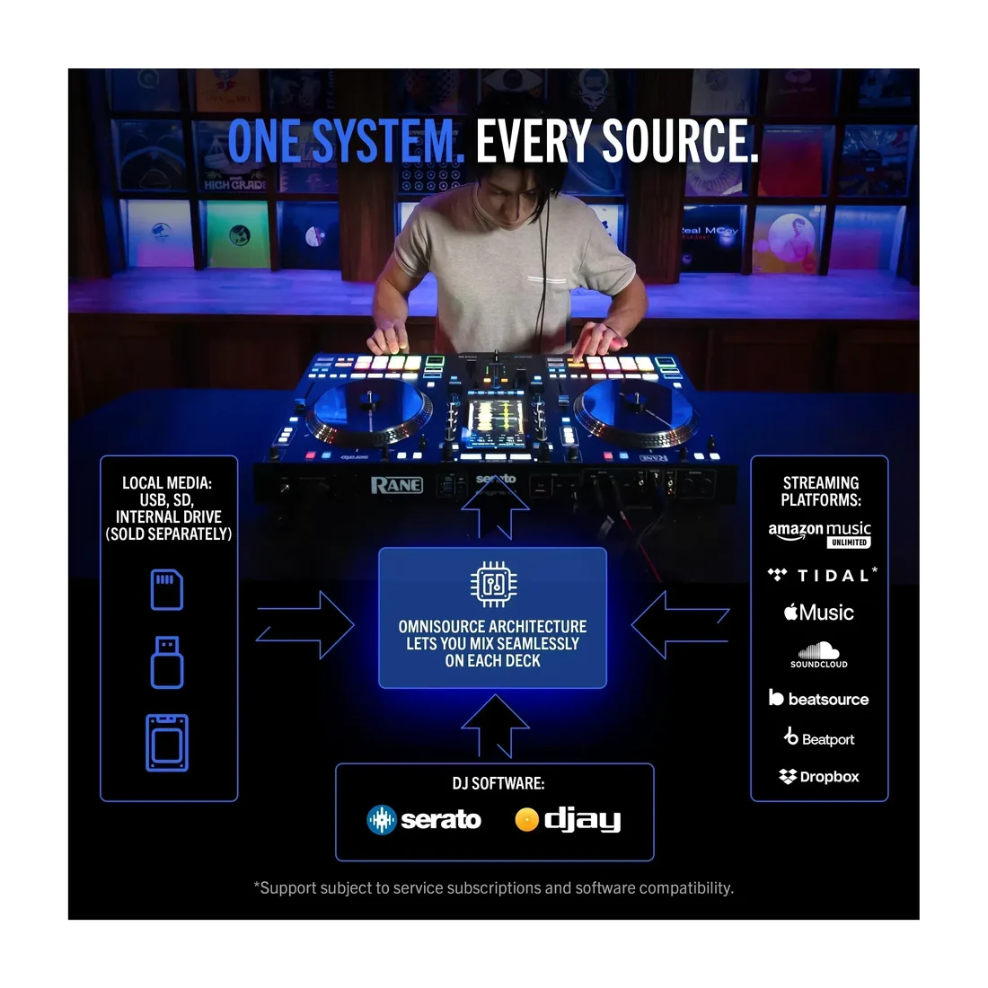 RANE SYSTEM ONE 6